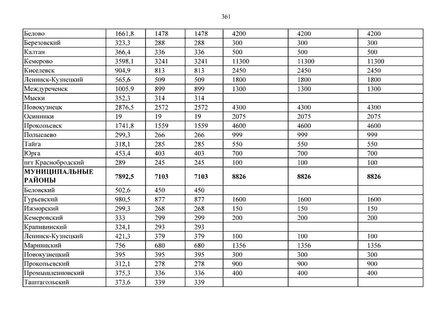 Карта автобусов ленинск кузнецкий